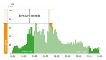 -sw emc5 analysis possible savings front 13083.jpg